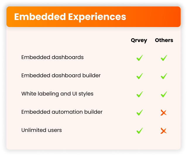 WhyQrvey-EmbeddedExperiences (3)
